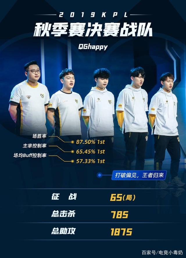 两队策略的
